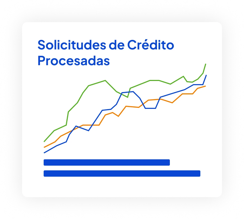Solicitudes de crédito procesadas