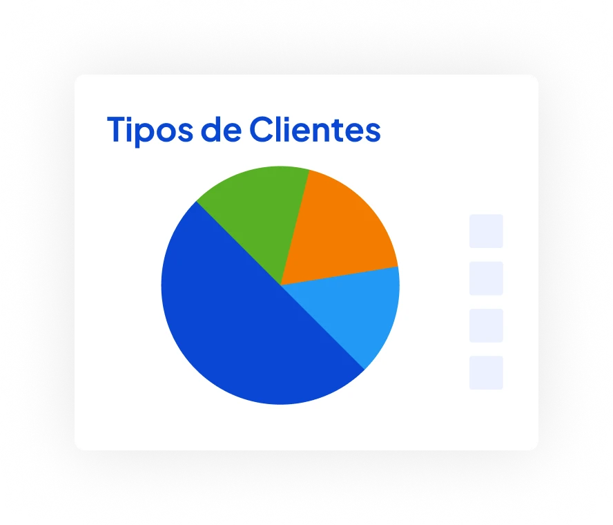Gráfica de tipos de clientes