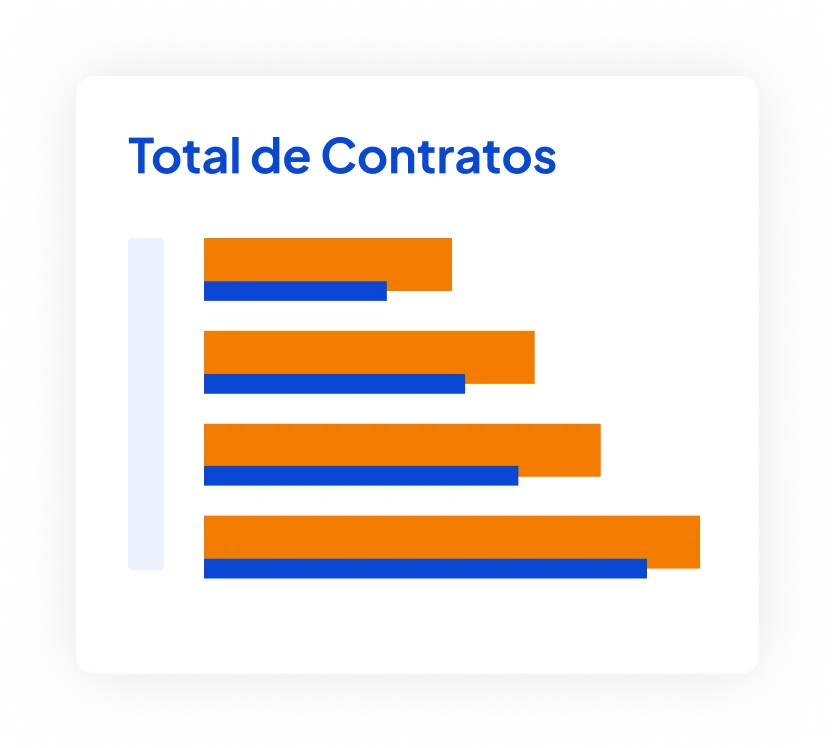 Total de contratos